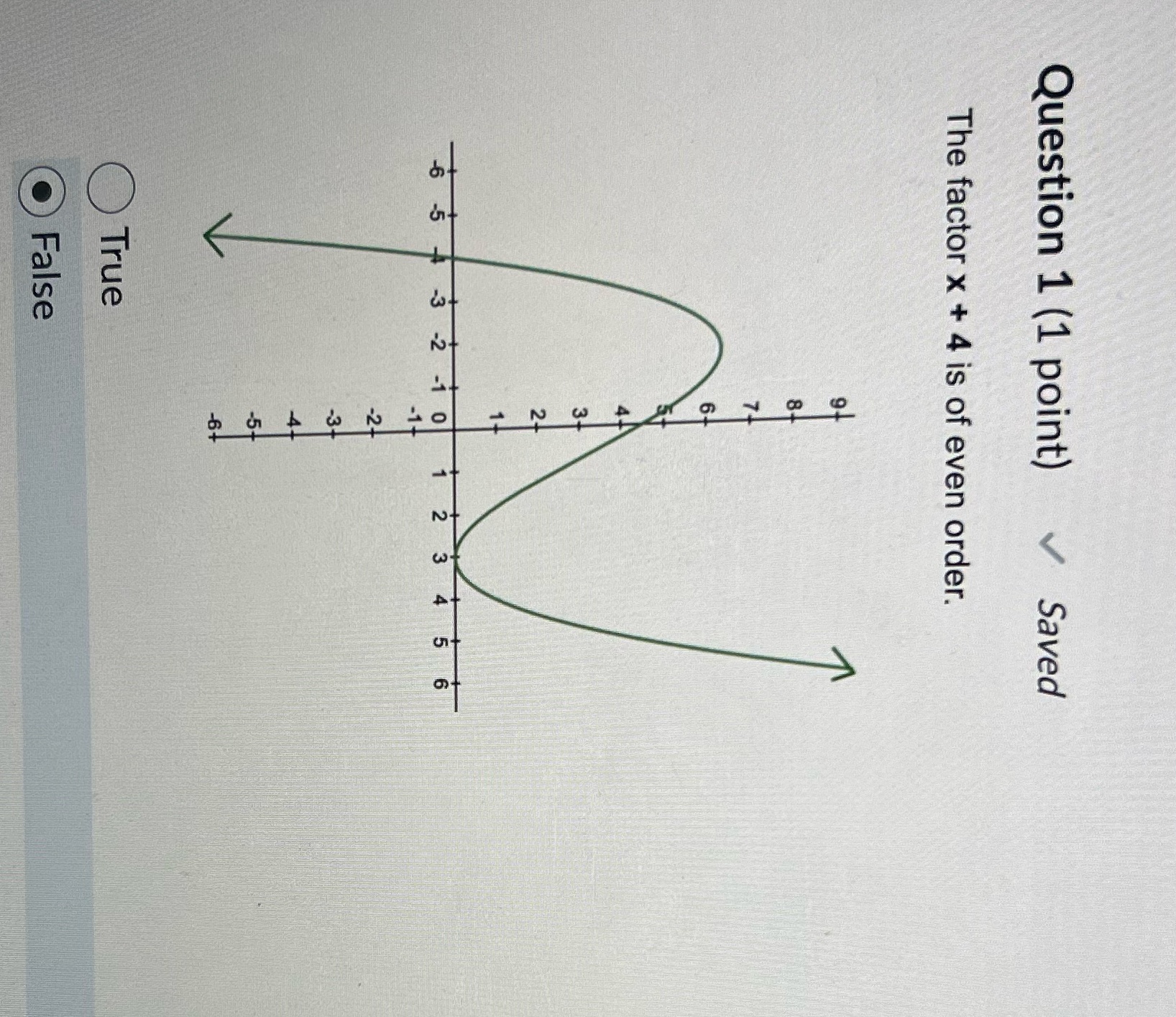  Question 1 (1 point) Saved The factor x + 4 is