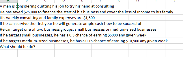 I have a decision making problem that I need assistance with. Solution