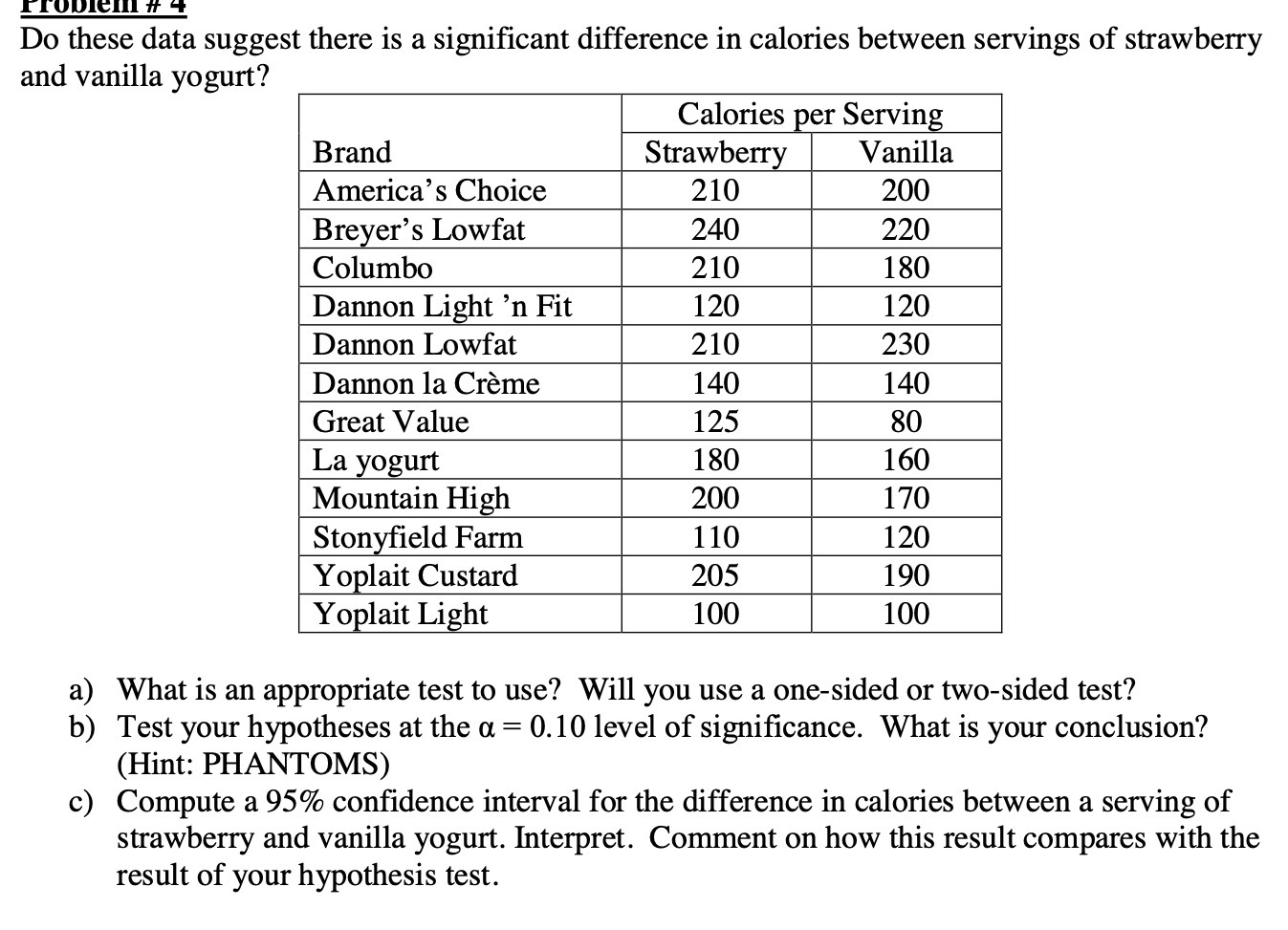 problem # 4 Do these data suggest there is a significant
