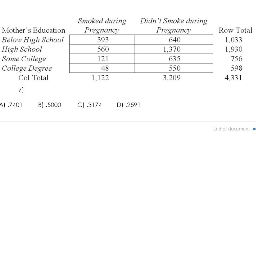 Interpret the coefficients of the estimated regression equation found in Part a.