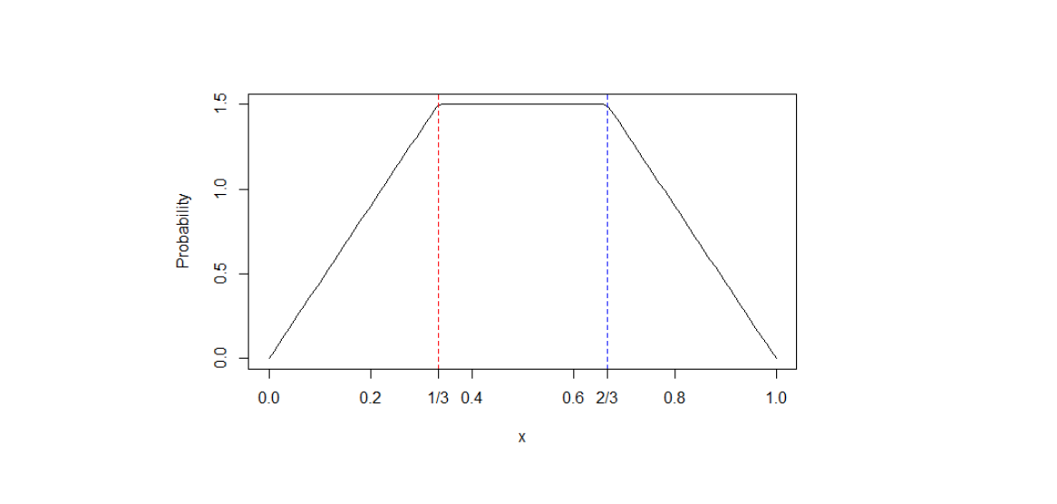 Suppose that X is a random variable with mean 20 and standard