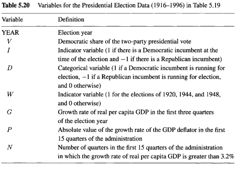 nf antes attained by a presidential candidate in a USA. presiden- tial