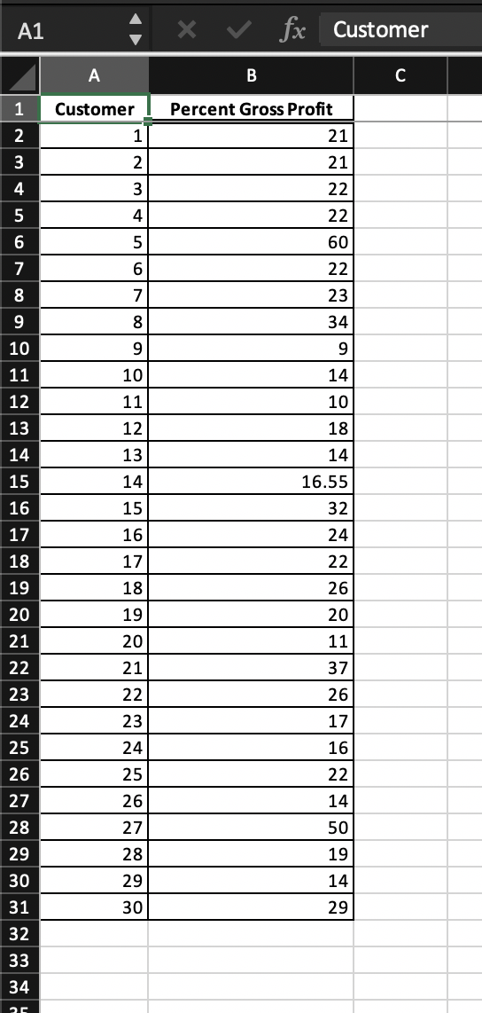 profit for the sales data provided. Click the icon to view the