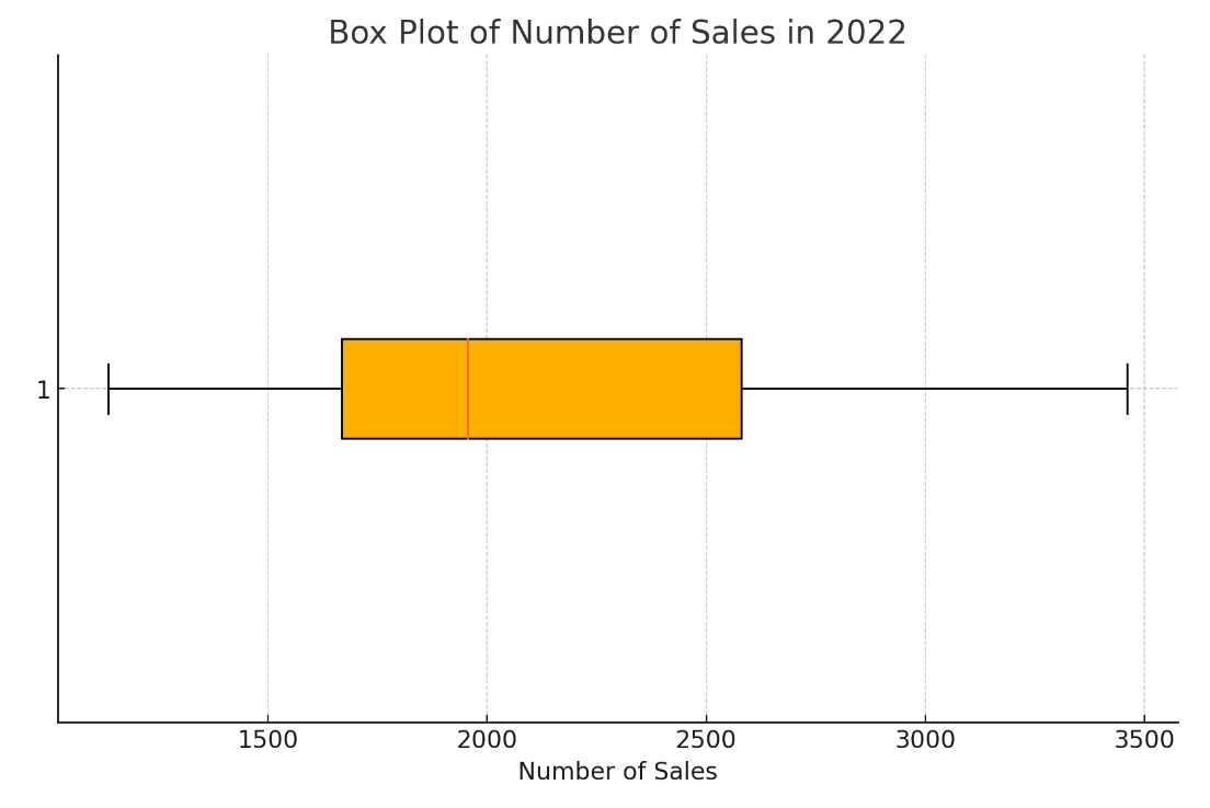least 30, collect the past three years.12 months per year will get