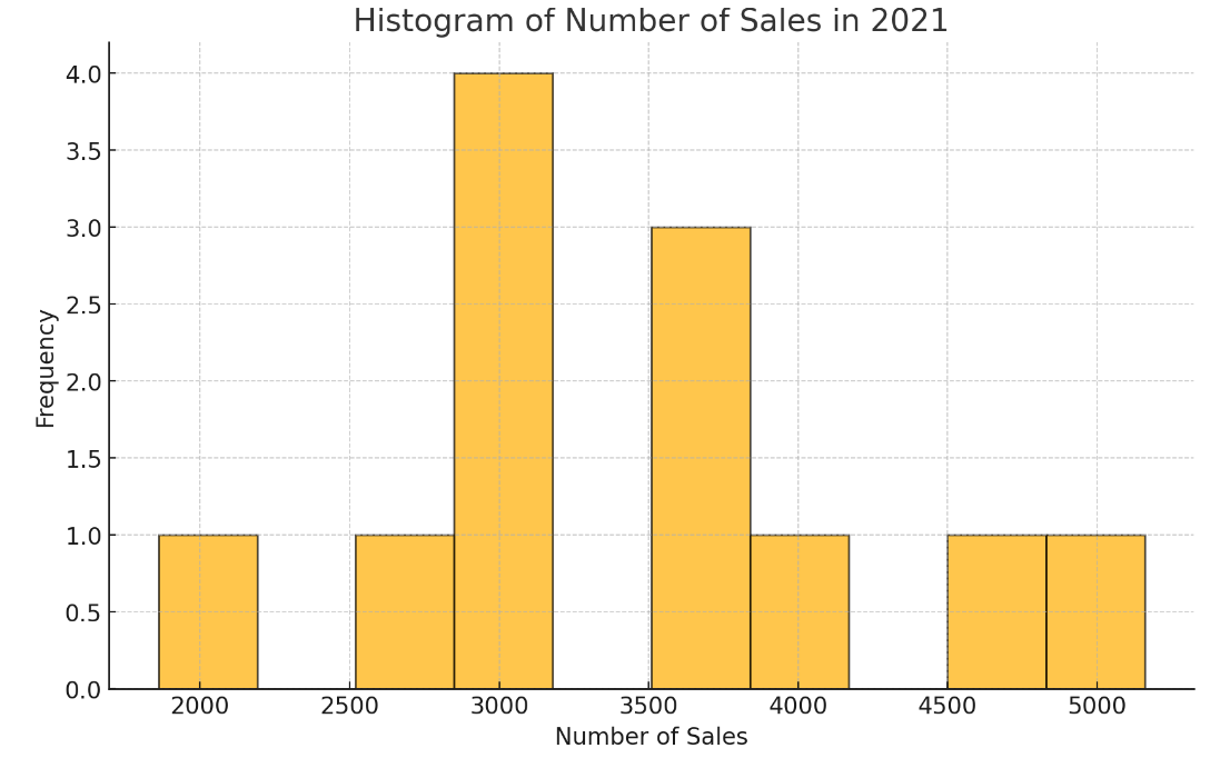 you a sample of 36 . in an organized manner using an