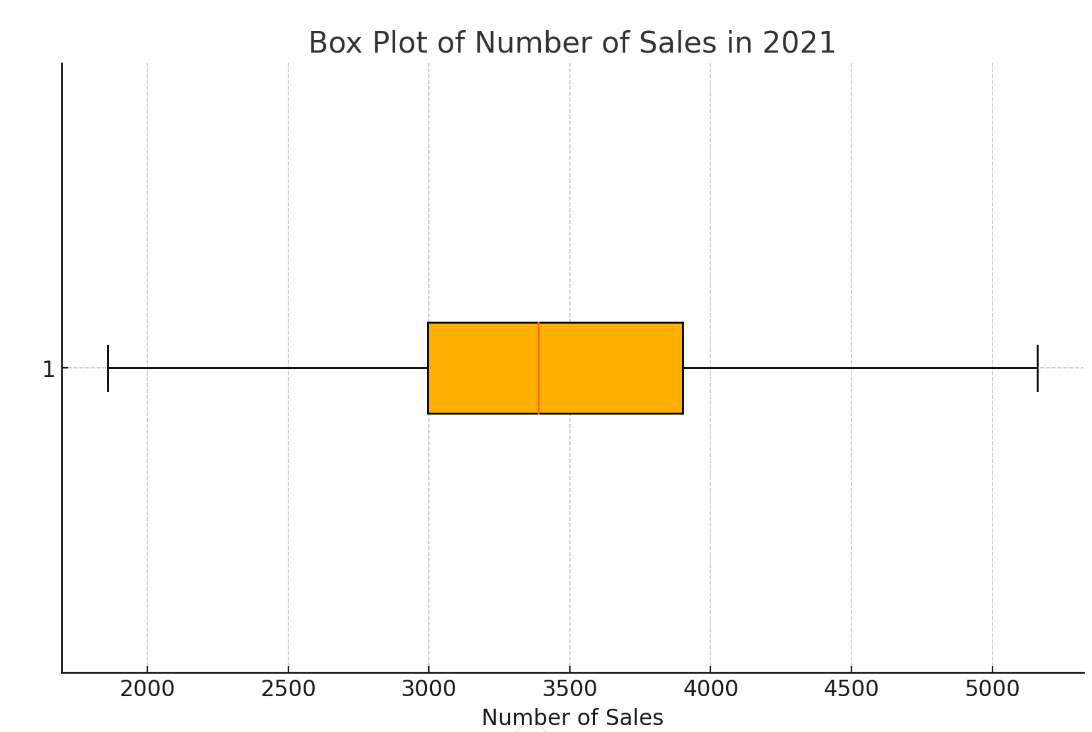 appropriate samplingtechnique of your choice; Provide all references for your research on