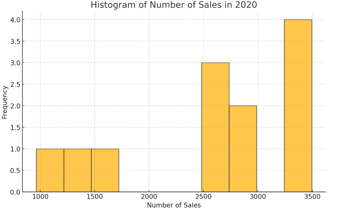 thesummary page.2) Create an introduction which will include the purpose and focus