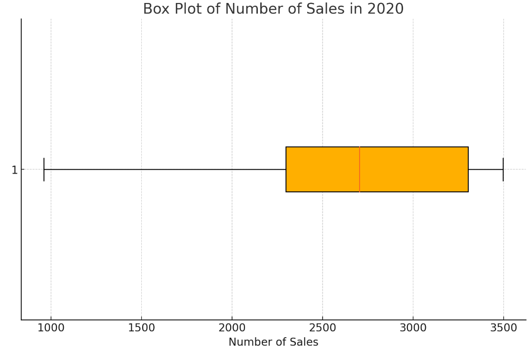 of your project aswell as reasons as to why you chose the