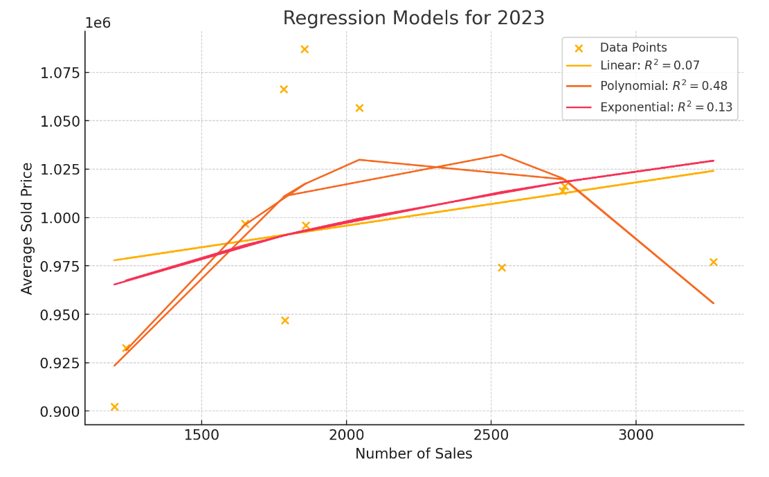 topic at hand. Your introduction willalso introduce the main topic question as