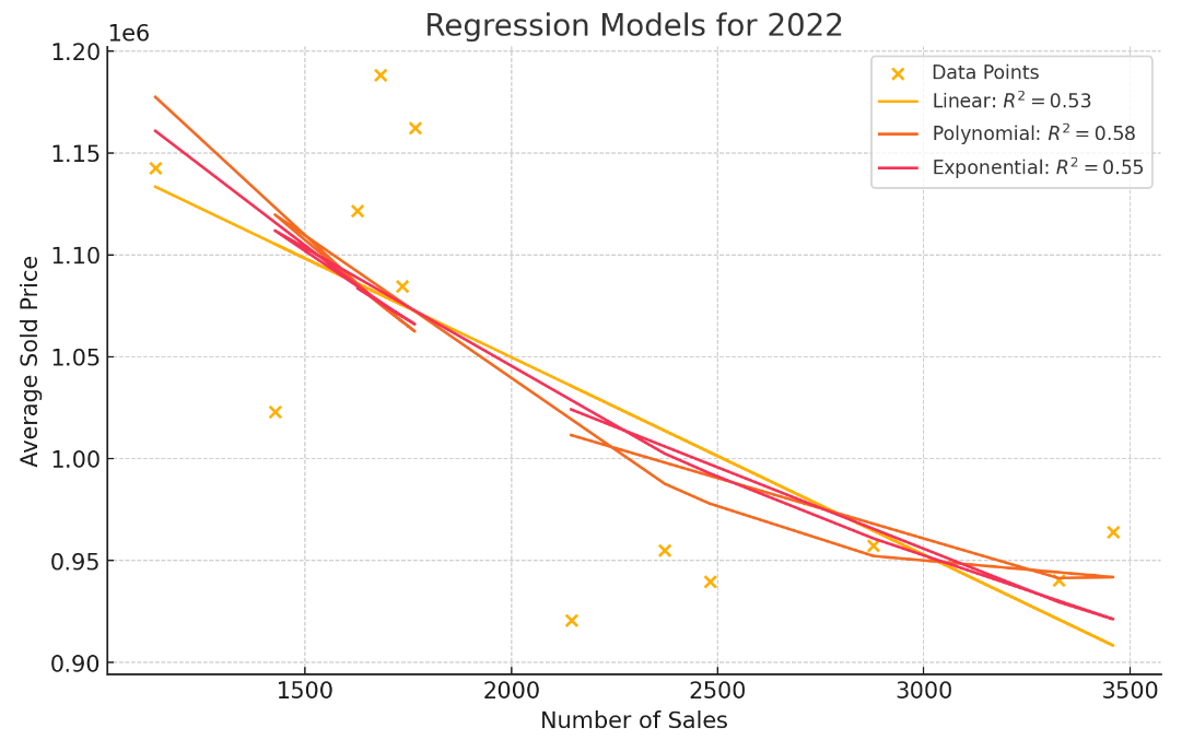 well as any relevant sub-questions tohelp you research your main topic. Your