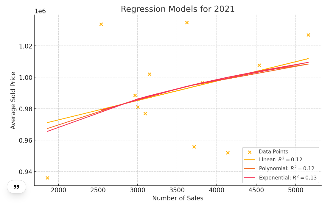 introduction should conclude with ahypothesis as to what the outcome of your