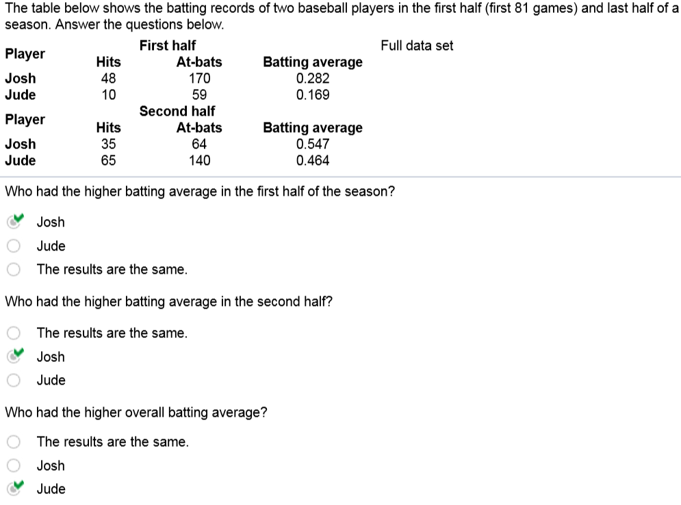 wHY THE THIRD ANSWER SAYS jUDE HAD A HIGHER OVERALL BATTING AVERAGE