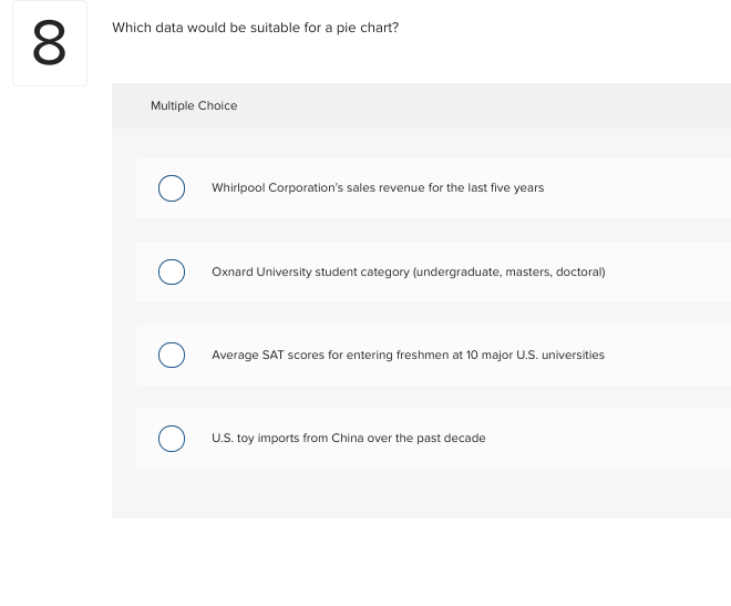Comparing a census of a large population to a sample drawn from