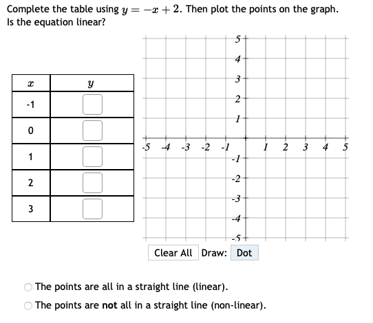  Complete the table using y = - + 2. Then plot