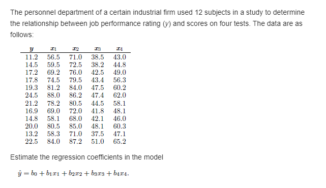 general formula {in terms of the pi and the slope s1} for