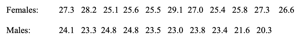 Let's use the the data above for female kestrel length. Here are