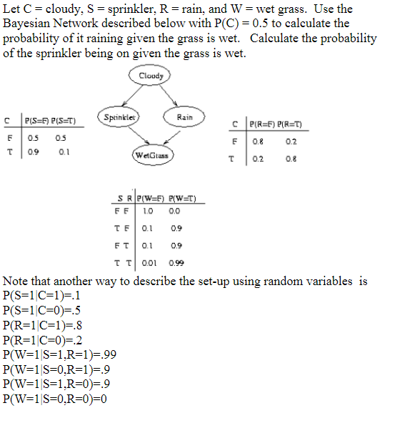  Let C = cloudy, S = sprinkler, R = rain, and