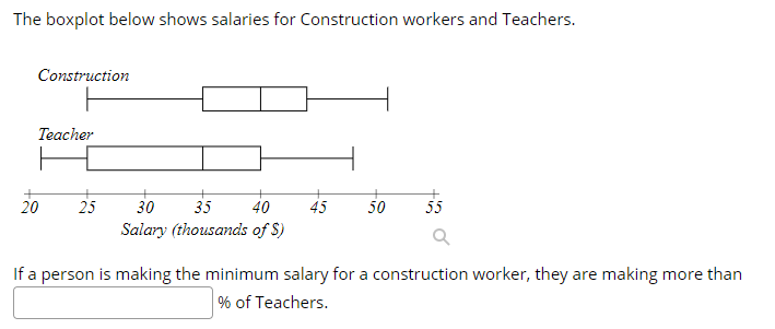  The boxplot below shows salaries for Construction workers and Teachers. Construction