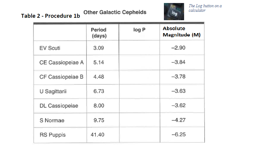  The Log button on a Table 2 - Procedure 1b Other