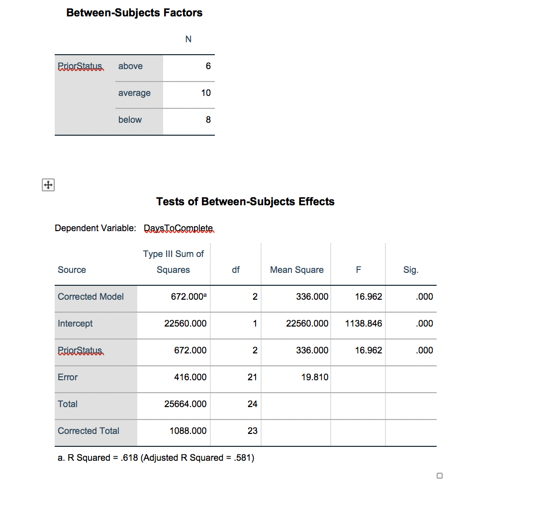 3.1 The Tukey Honestly Significant Difference ProcedureThe problem with performing inferences on