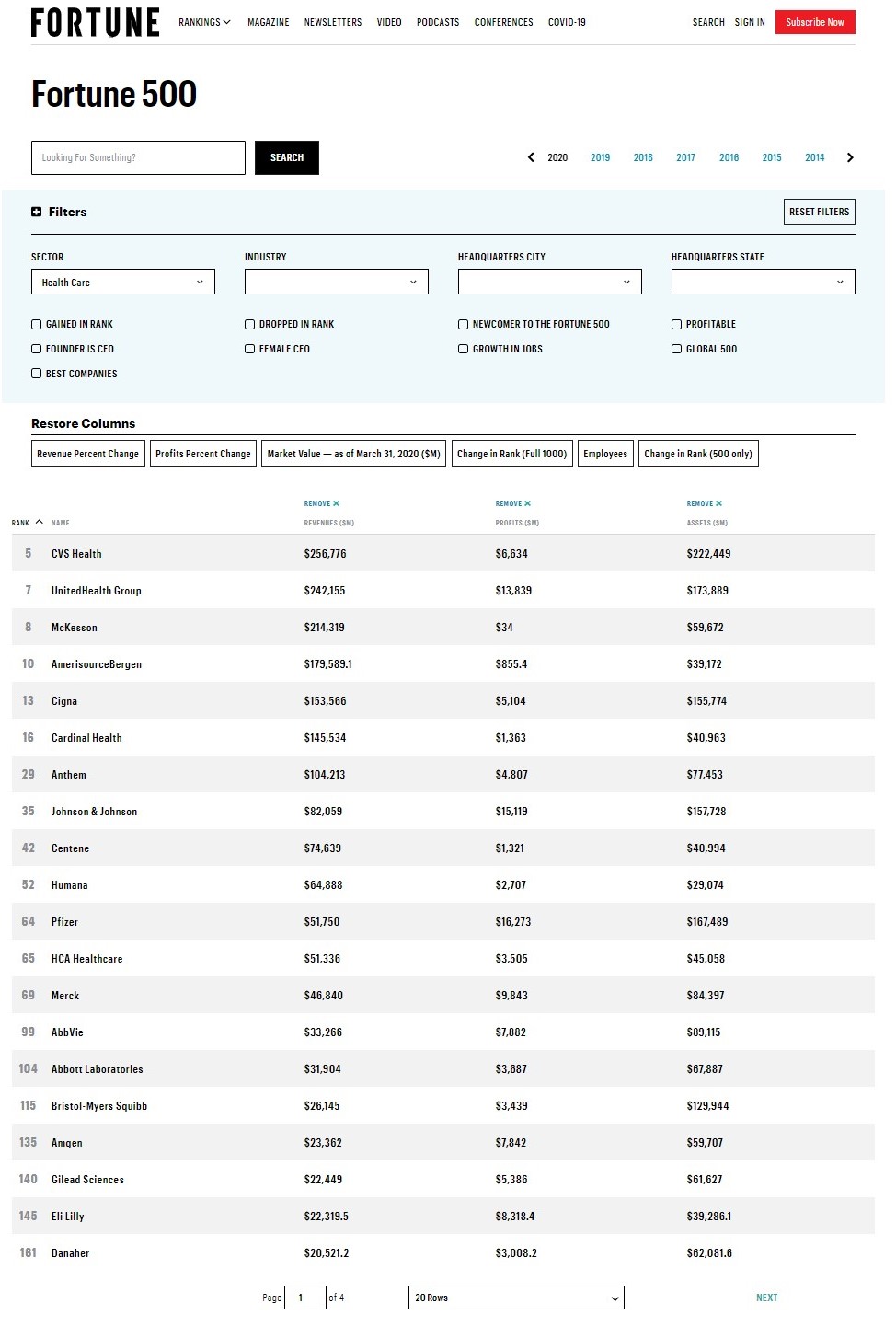 Using the figure below, Conduct descriptive statisticsConductinferential statistics FORTUNE RANKINGS MAGAZINE NEWSLETTERS