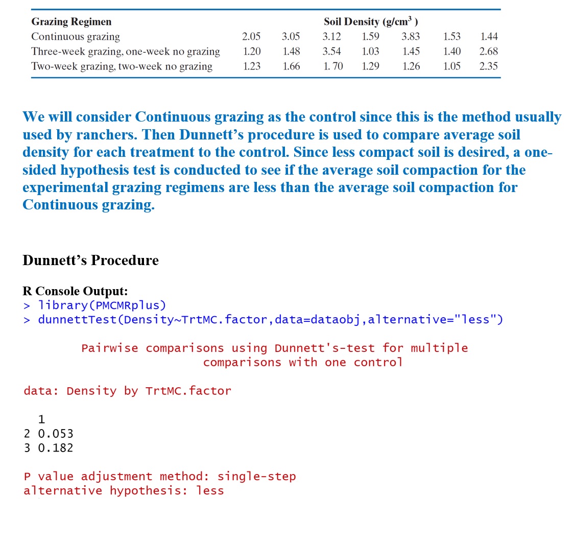 there will be a substantial reduction in the available grass during the