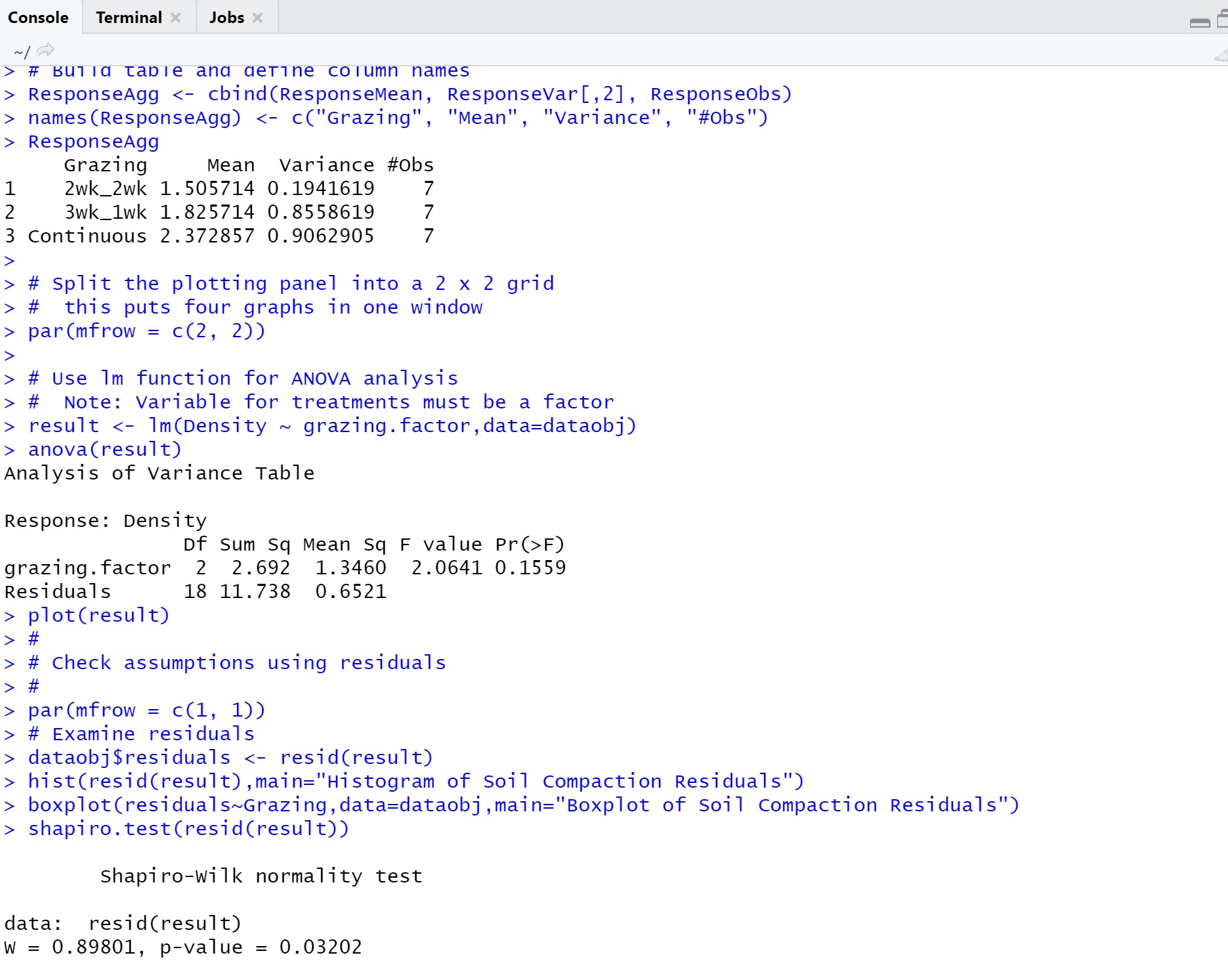 the state agricultural experiment station designs a study to evaluate the conjecture.Twenty-one