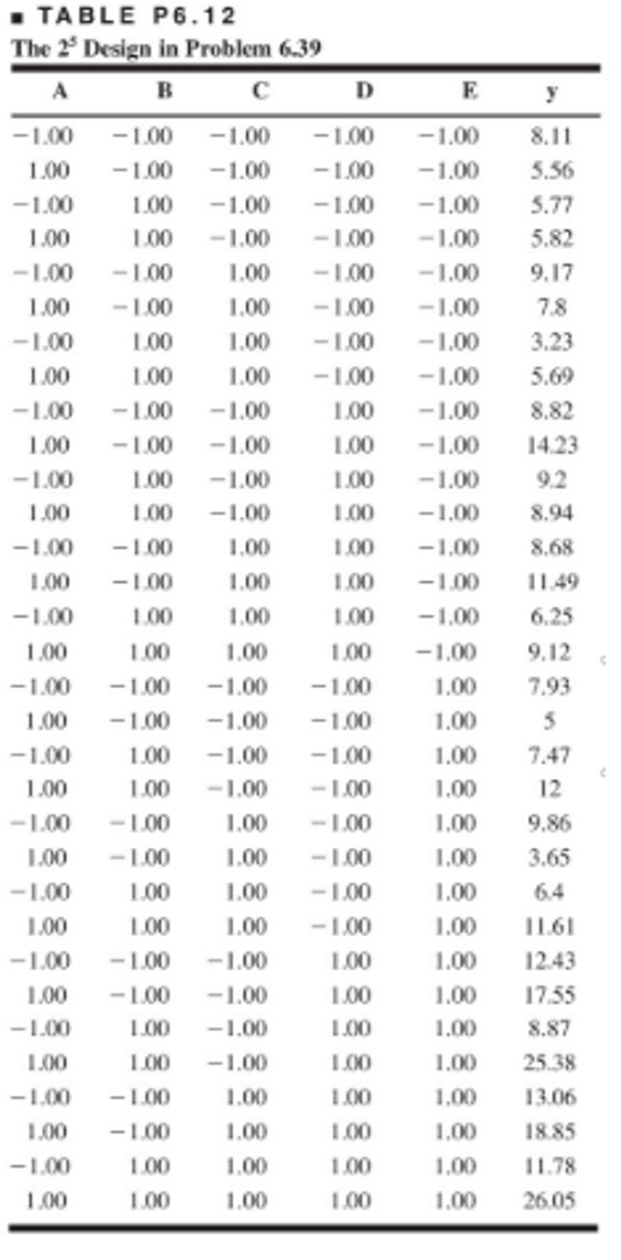 How do I construct a 25-2 fractional factorial model using the optimal