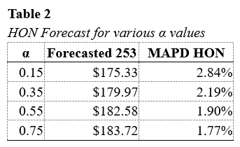 this stock. I have trouble understanding which alpha and beta is better