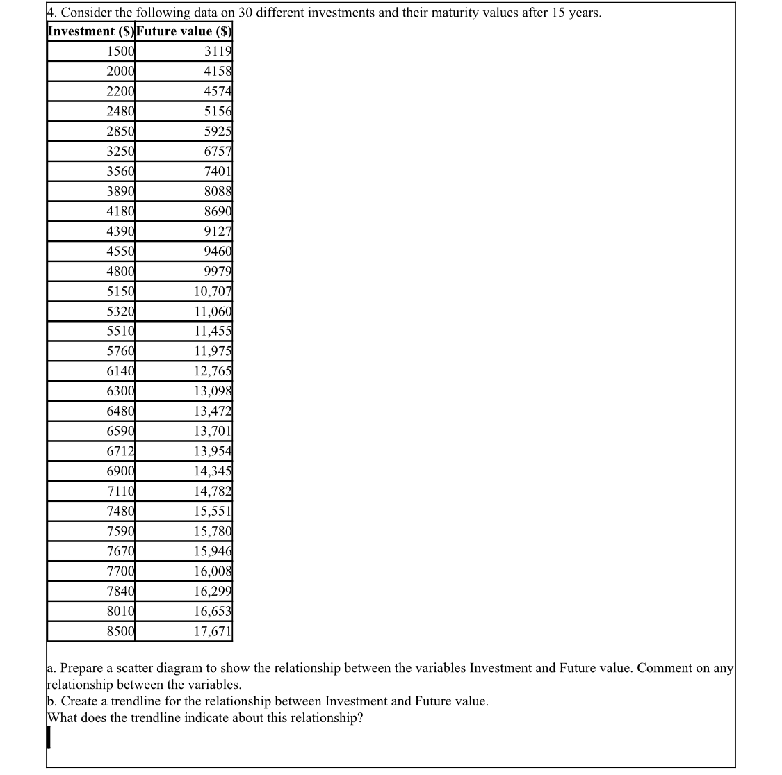 Sole and show the solution 4. Consider the following data on 30