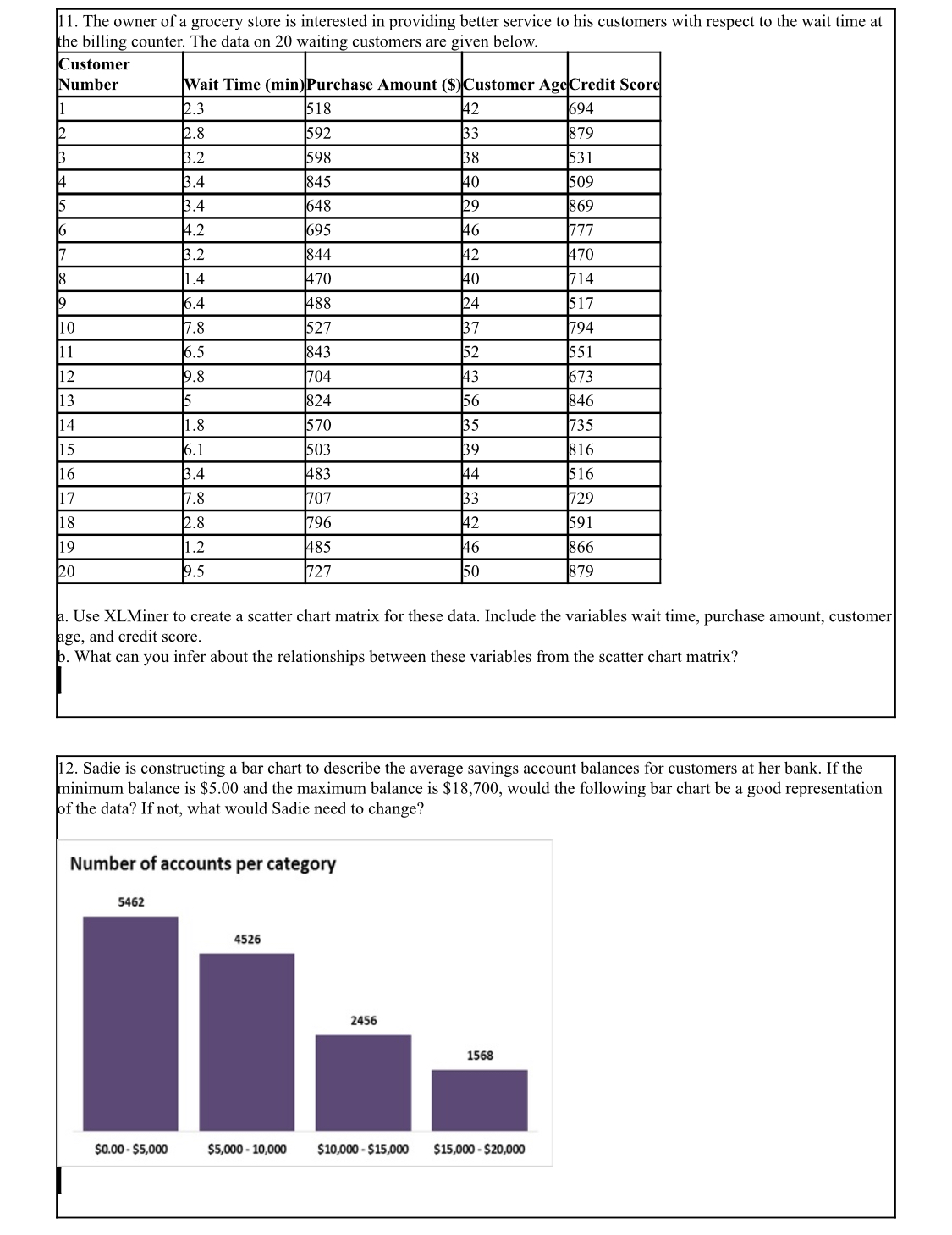 different investments and their maturity values after 15 years. Investment ($) Future