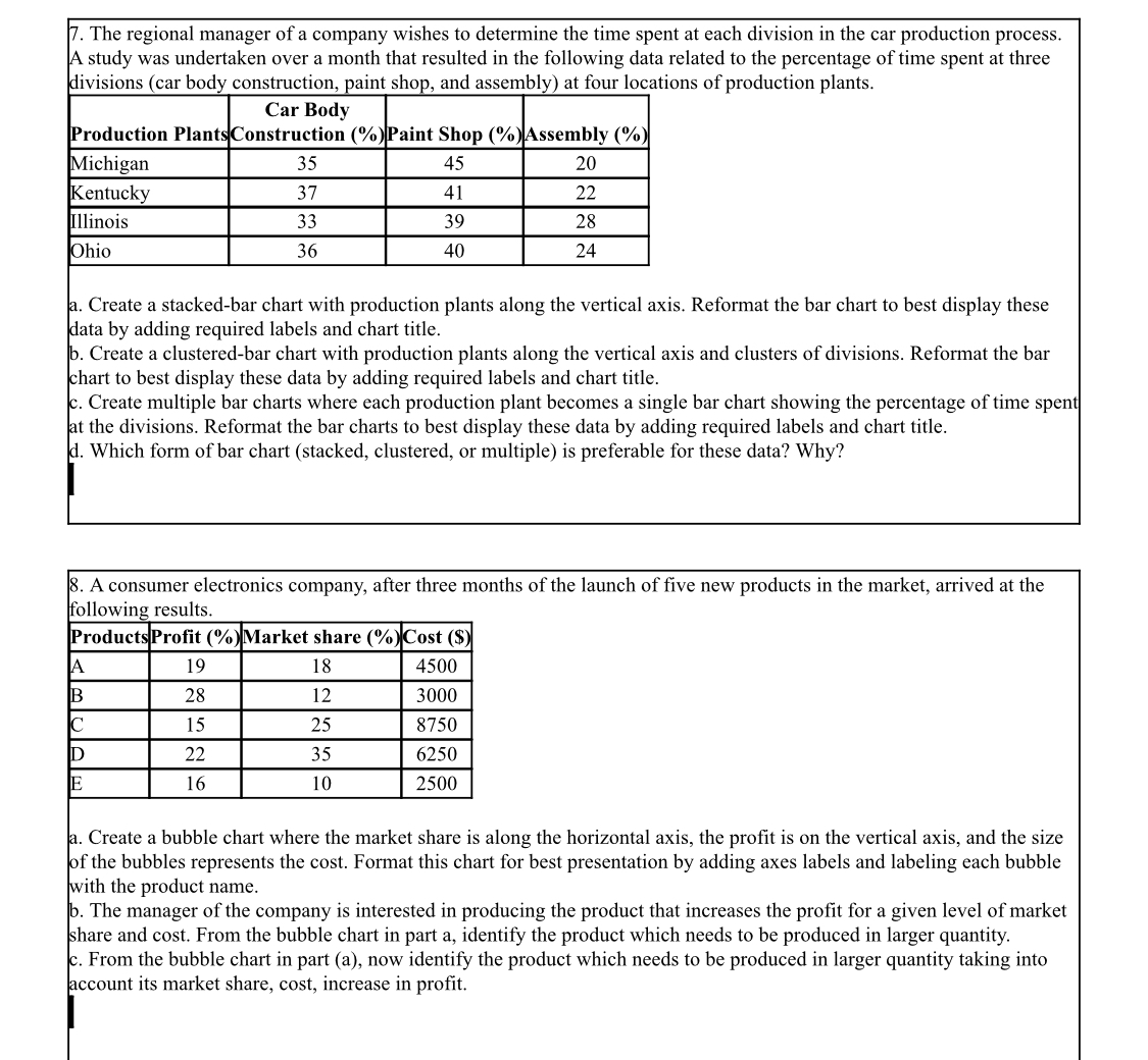 value ($) 1500 3119 2000 4158 2200 4574 2480 5156 2850 5925