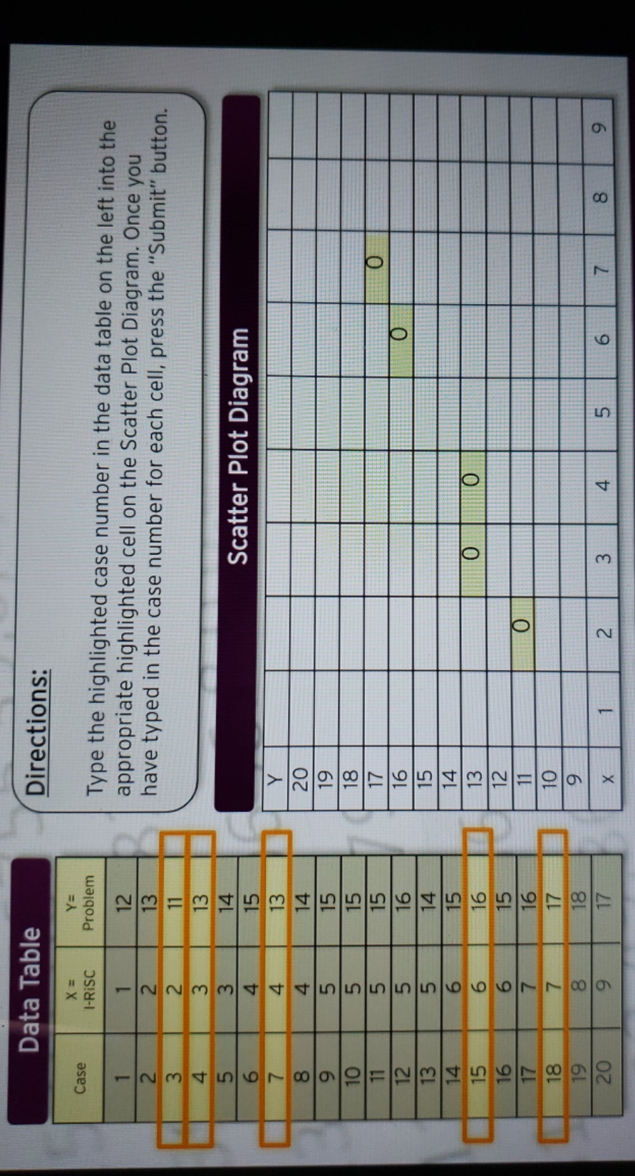 correlation Data Table Directions: X = Y = Case I-RISC Problem Type