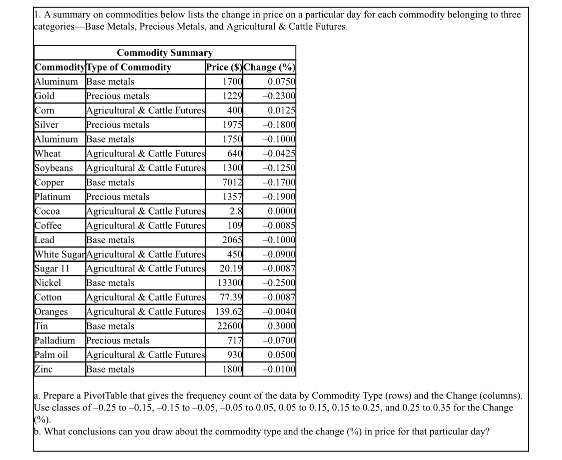 the variables Investment and Future value. Comment on any relationship between the