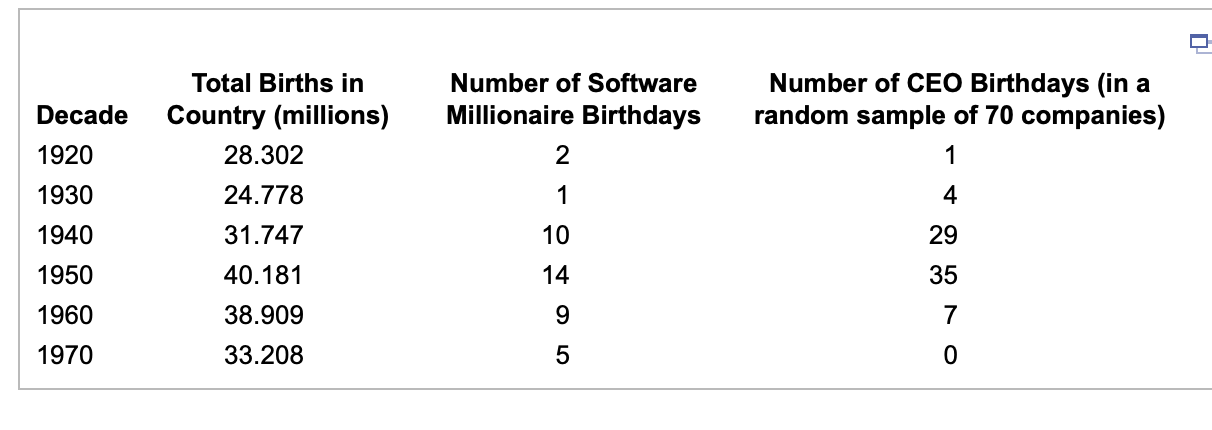the steps in details, not sure why my answer is wrong, please