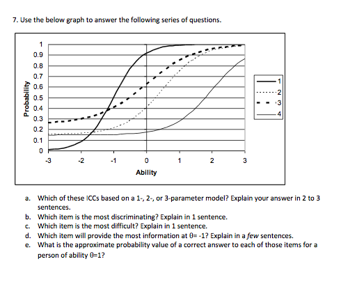 Please answer the questions below. 7. Use the below graph to answer