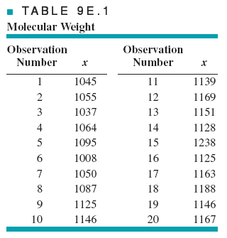 The data in Table 9E.1 represent individual observations on molecular weight taken