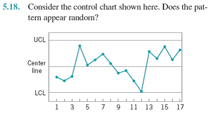  5.18. Consider the control chart shown here. Does the pat- tern