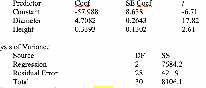 A multiple regression was performed on data obtained from 31 trees to