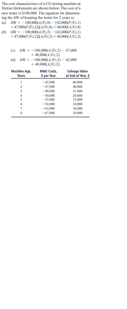 replacement of a 2-year-old kiln with a new one to meet emerging