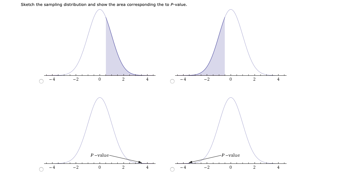 such a question is to examine profit as a percentage of stockholder