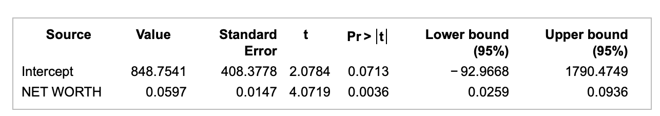 your work but just need to explain it in details. b. Asimple