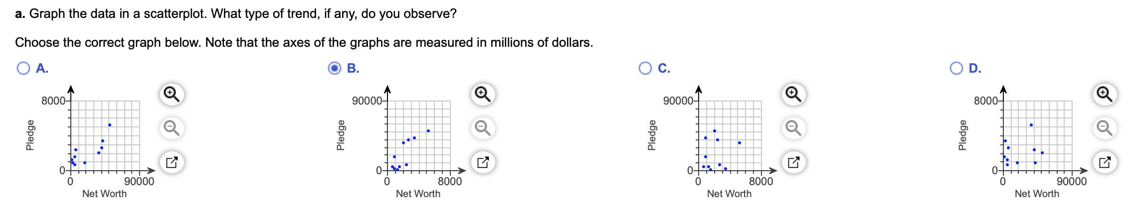 linear regression analysis was conducted using statistical software. A portion of the