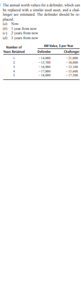 should retain the current bleaching process that uses chlorine dioxide or replace