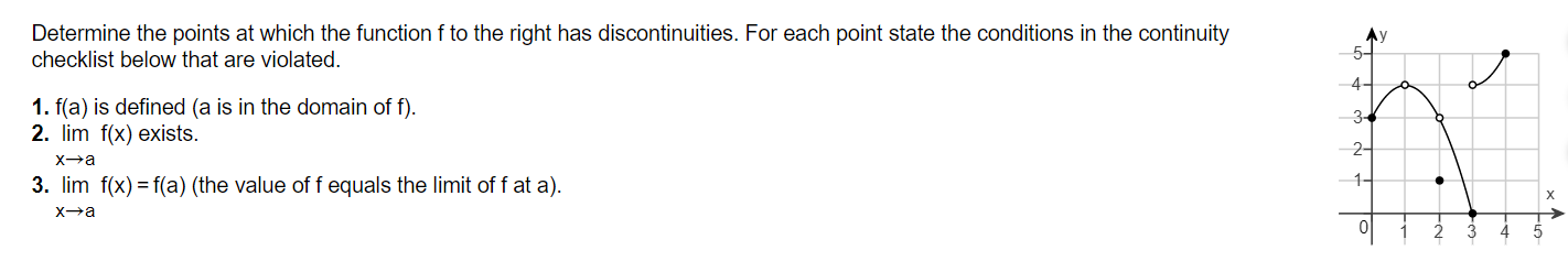 Determine the points at which the function f to the right