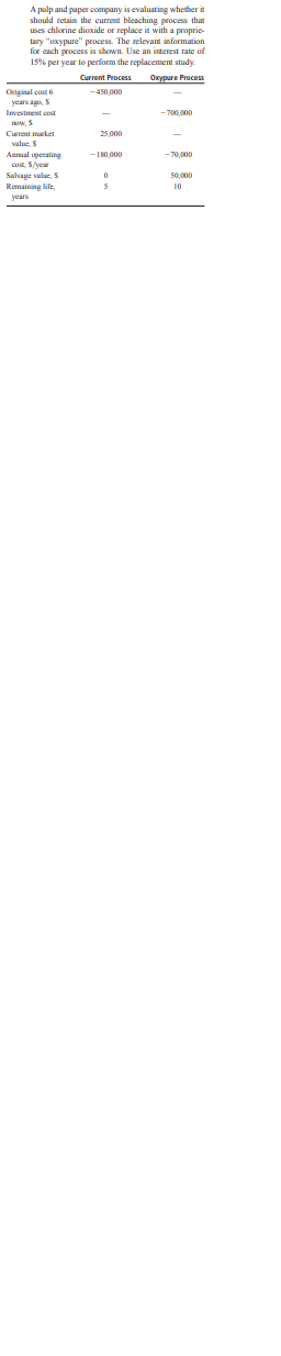 replacement of a 2-year-old kiln with a new one to meet emerging