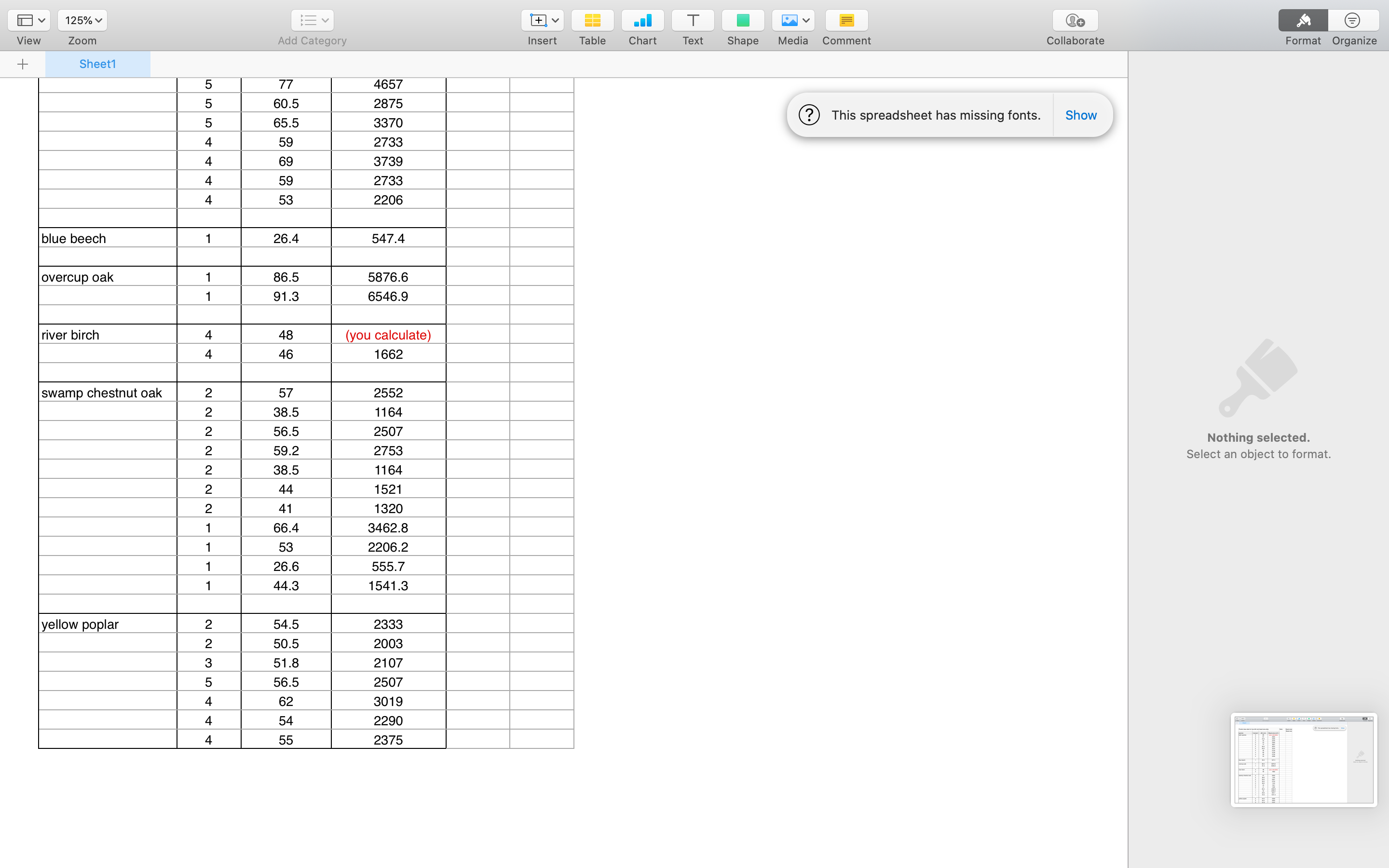 + Sheen Pooled class data for tree dbh and basal area data