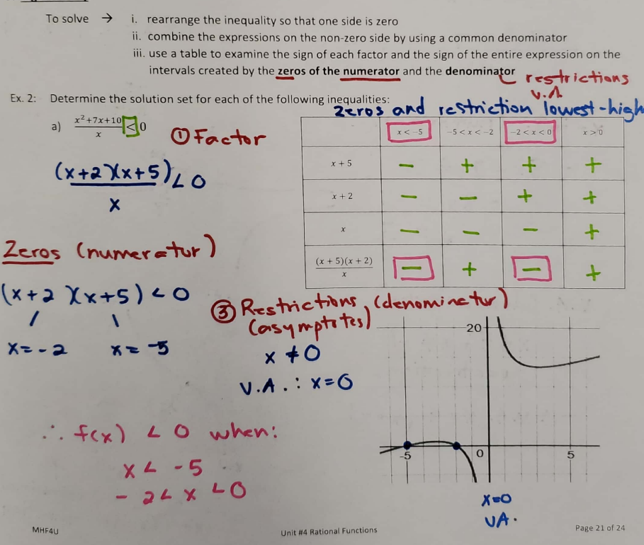i 2 ij verify when it is greater than or equal to