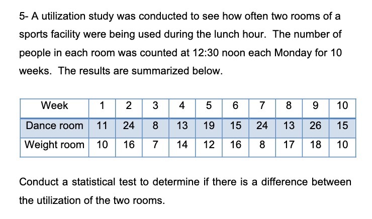 5- A utilization study was conducted to see how often two