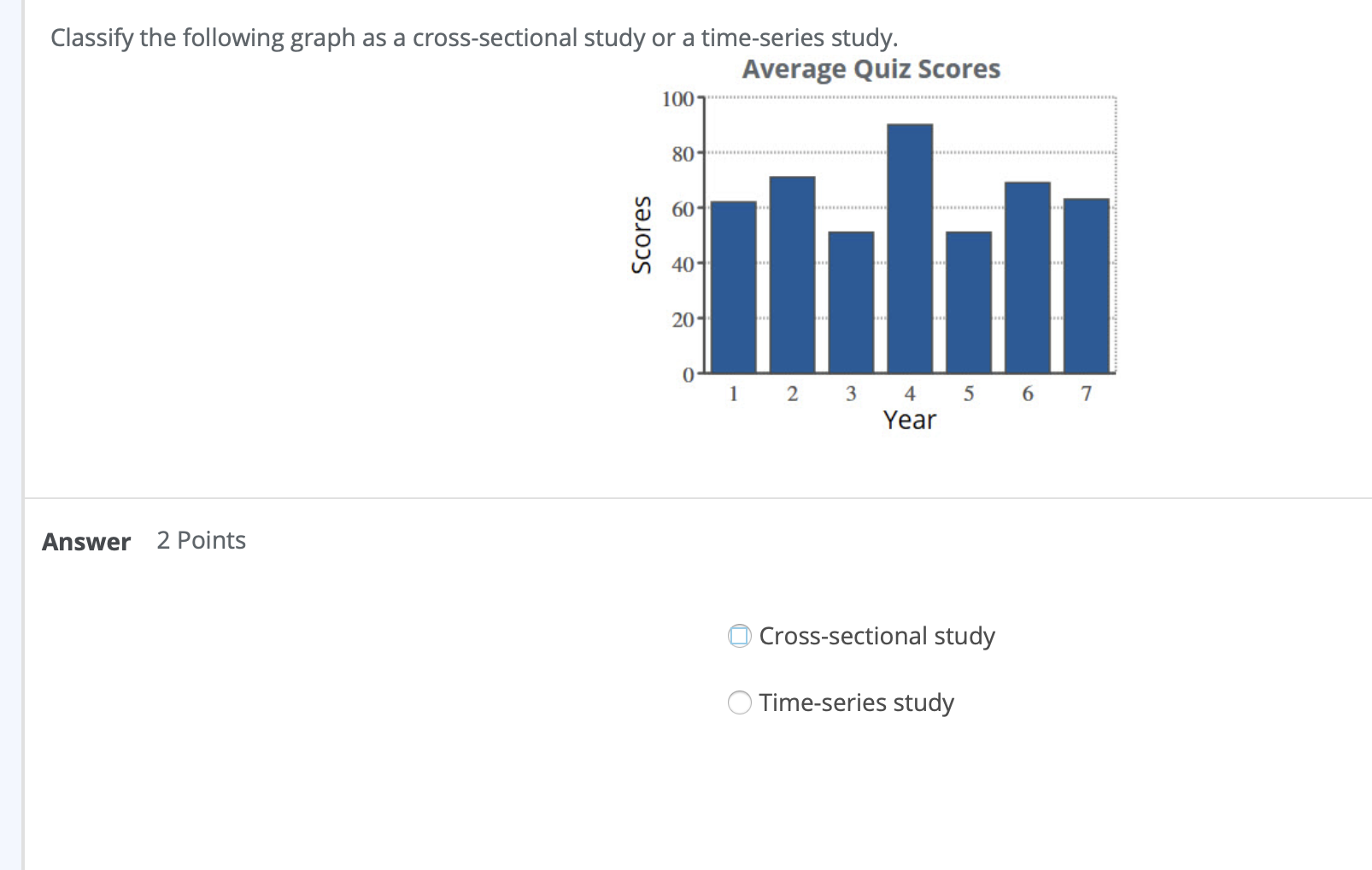 Classify the following graph as a cross-sectional study or a time Classify